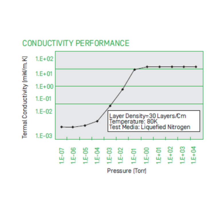 Çok Katlı Süper İzalasyon 2.png
